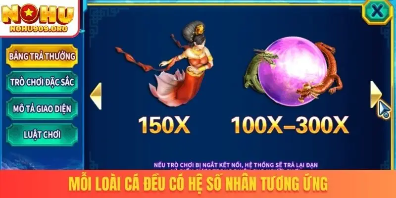 Mỗi loài cá đều có hệ số nhân tương ứng